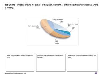 Analysing Bad or Misleading Graphs