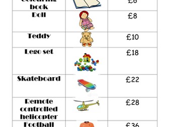 Halving and Doubling at the shops