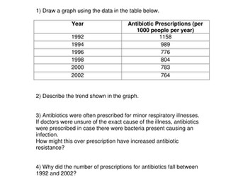 AQA B1.1.8 Changing Pathogens