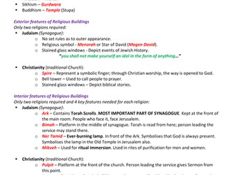 AQA RELIGIOUS STUDIES B   UNIT 6 – WORSHIP AND KEY BELIEFS