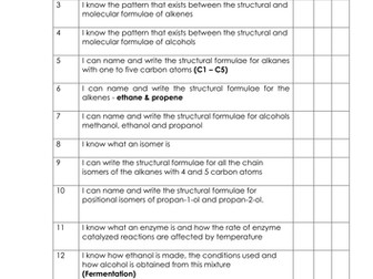 WJEC GCSE Chemistry C3 Learning Checklists