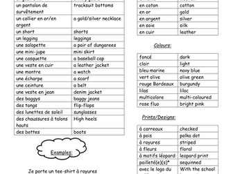 French Fashion Designer Vocab