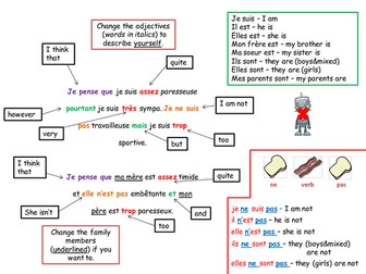 French Personality Description Support