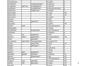 German verbs Edexcel 2014
