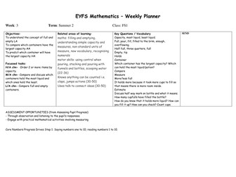 Capacity lesson EYFS Maths plan Nursery