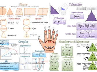 Formulae  Display and Test for New Specification 2015 Mathematics Examination