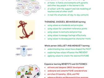 Values Education - empowering learners for life