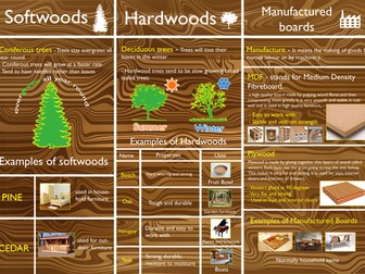 Timber Theory Revision Mat KS3 & KS4