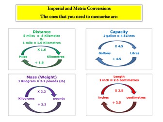 Metric and Imperial Conversions Poster and worksheet