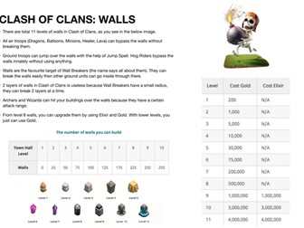 Clash of Clans Maths Lesson - Problem Solving