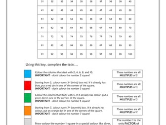 Factors, Multiples and Prime Numbers