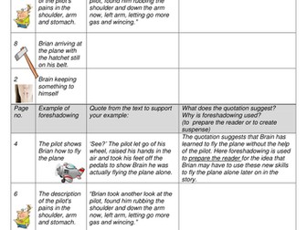 Hatchet Gary Paulsen Full PPT lessons  (ready to teach) with mini author study!