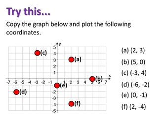Midpoint of a Line Segment