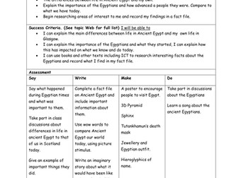 Egyptians Topic Planner 