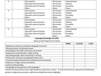 KS2-KS3 Transition Information Document