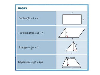 Maths GCSE 1 - 9 Edexcel Formula NEED TO KNOW 