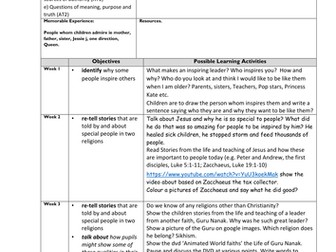 RE Inspirational Leaders Year 3/4