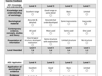 NEW H580 A2 SOCIOLOGY OCR SPEC 2015 - Unit 1 Exam Assessment Materials