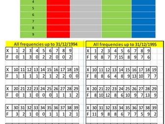 Using Relative Frequency to "predict" the Lottery