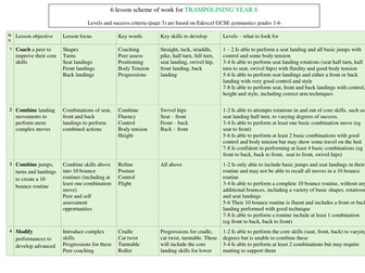 Year 8 trampolining scheme of work and success criteria