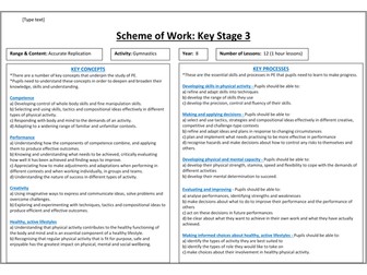 Detailed scheme of work gym year 8