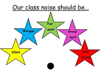 class noise chart