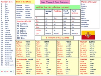 Year 7 Spanish Core Grammar Support