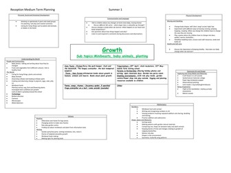 Growing and changing topic plans