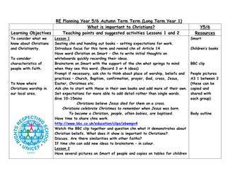 What is important to Christians?