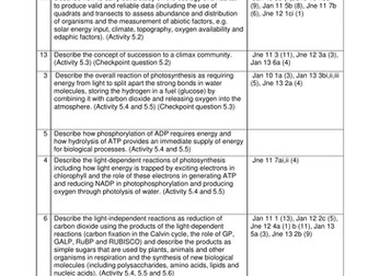 Edexcel Biology (2008-2015) A2 exam question references for revision (6BI04 / 6BI05)