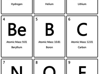Periodic Elements Card Game