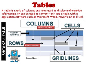 Table Basics