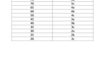 Year 7 End of Year History Exam