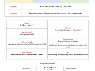 Plugs, Fuses and Safety Devices in Circuits - Lesson 19/29