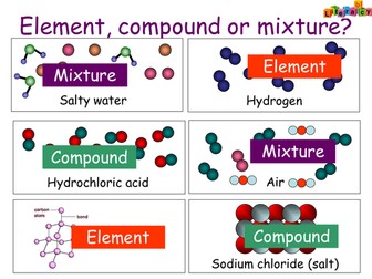 AQA C1 Electron Arrangement
