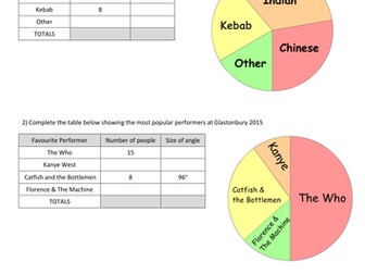 Pie Charts - Working backwards to frequency tables