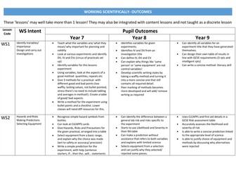 KS3 Working Scientifically Outline