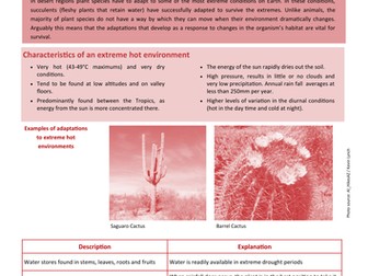 60 Second Guide- Plant Adaptations (Extreme hot)