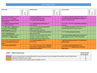 ASSESSMENT WITHOUT LEVELS IN DRAMA