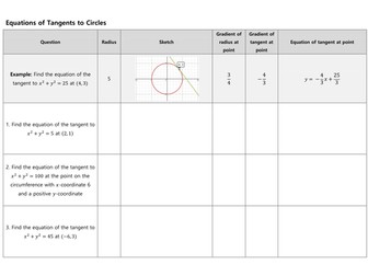 Equations of Tangents to Circles