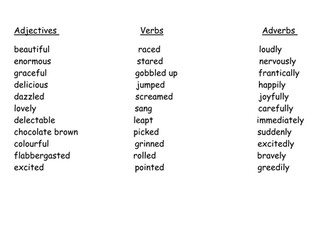 'The Chocolate Room' powerful descriptive writing. Charlie and the Chocolate Factory, Roald Dahl.