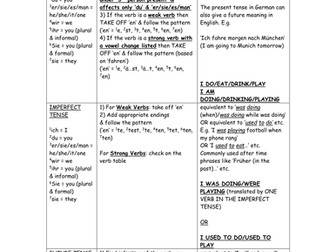 Tense Basic Description (German)