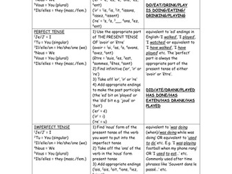 Tense Basic Description (French)