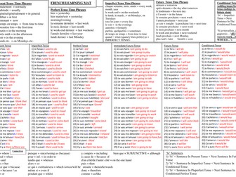 French GCSE Learning Mat