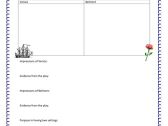 The Merchant of Venice - Acts 1 and 2.  Getting to know the players and their world