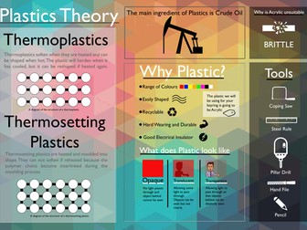 Plastic Theory Resource KS3&4 (Based on Keyring Project for Acrylic) 