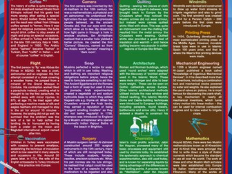 Muslim/ Arab contributions that changed the world