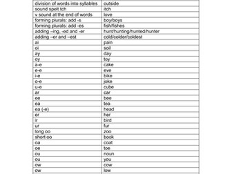 Phonics, Reading and Spelling