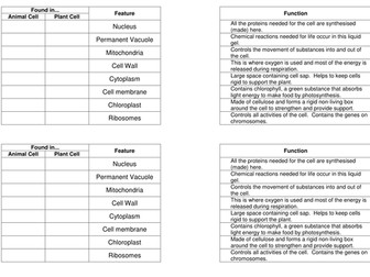 Organelles and their functions match up task