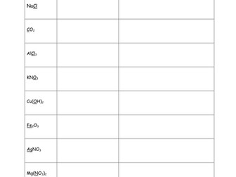 Chemistry: Percentage composition calculations